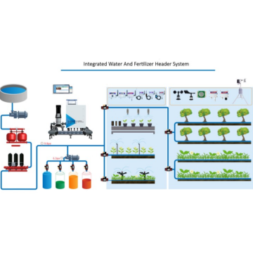 Irrigação Sistema de fertilizantes aquáticos inteligentes